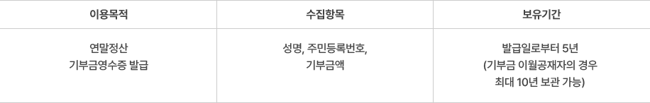 고유식별정보 수집 및 이용에 대한 고지